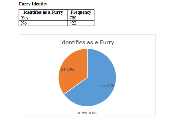 File:Asfurry.png