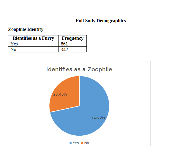 File:Screenshot 2023-04-10 at 20-56-06 Full Demographics.docx - Zooville.org Demographics.pdf.png
