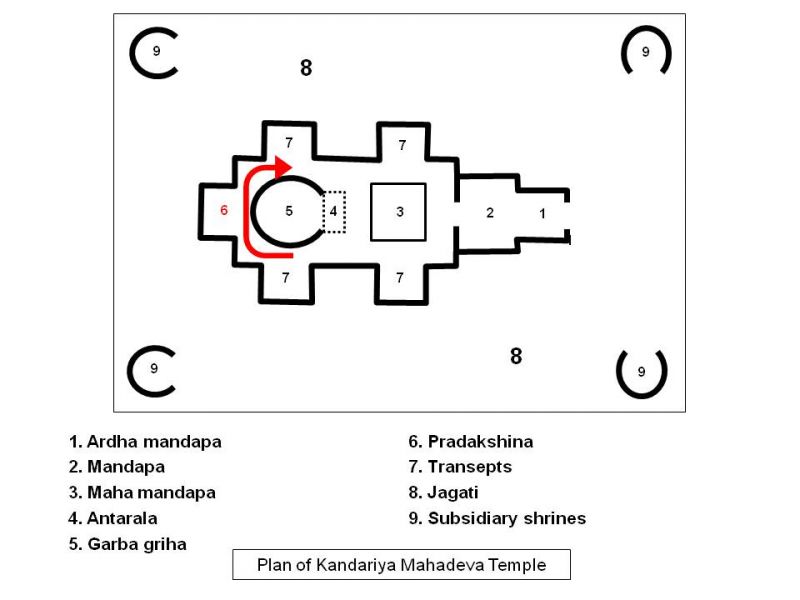 File:Plan of Kandariya Mahadeva temple.jpg