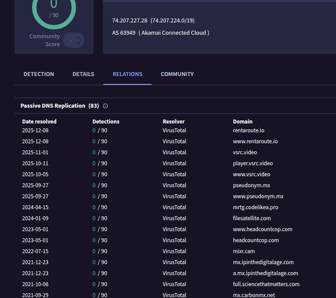 File:Iphistory-Linode.png