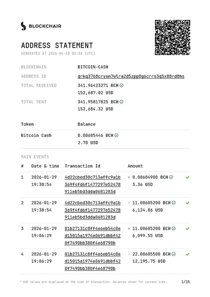 File:BchWallet statement 1 1 2009-01-03 - 2026-04-30 (1).pdf