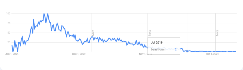 File:Screenshot 2023-11-29 at 23-07-35 Google Trends.png