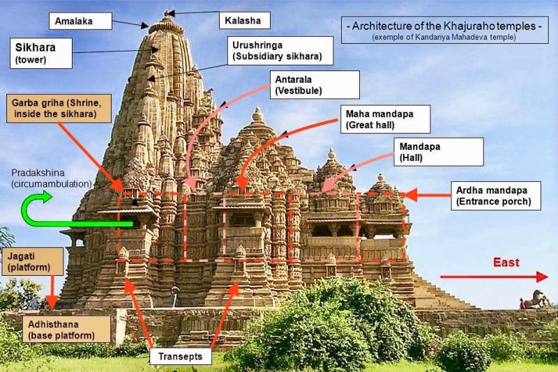 File:Architecture of the Khajuraho temples.jpg