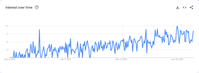 File:Screenshot 2023-11-29 at 23-05-47 Google Trends.png